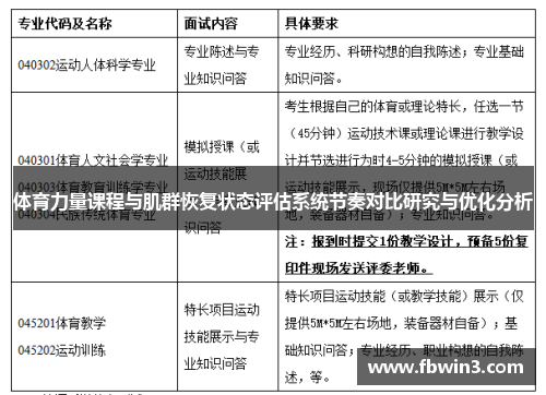 体育力量课程与肌群恢复状态评估系统节奏对比研究与优化分析